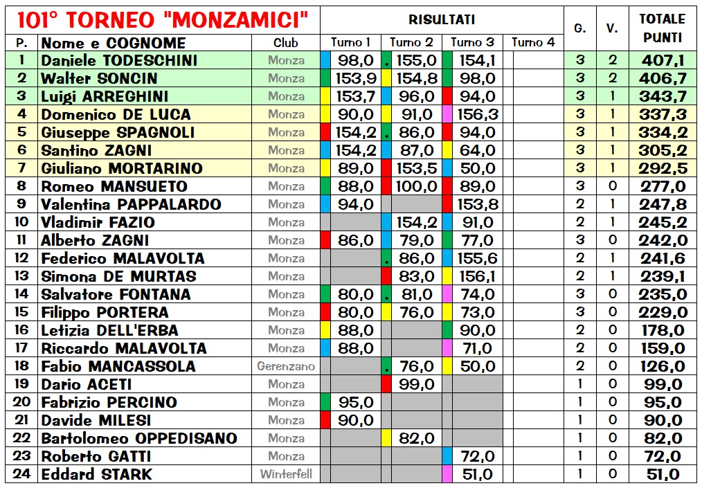 Nome:   R101_3_class.jpg
Visite:  254
Grandezza:  395.3 KB