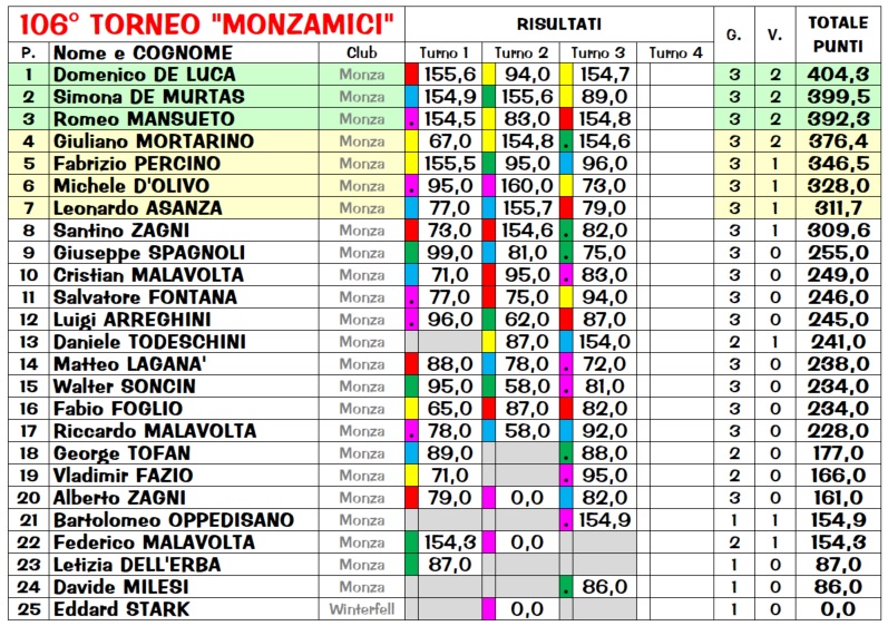 Nome:   R106_3_class.jpg
Visite:  161
Grandezza:  256.5 KB