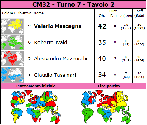 Nome:   CM32.T7.TV2.png
Visite:  111
Grandezza:  90.7 KB