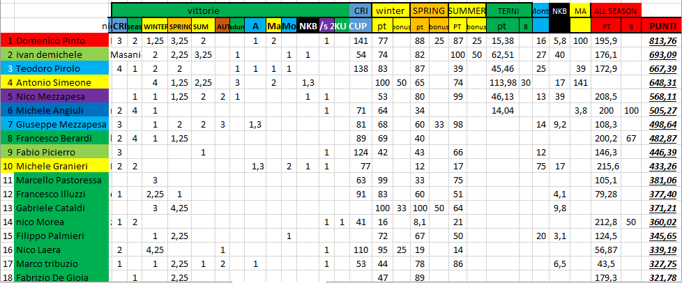 Nome:   #PanzerRanking2019_46_1.PNG
Visite:  97
Grandezza:  58.3 KB