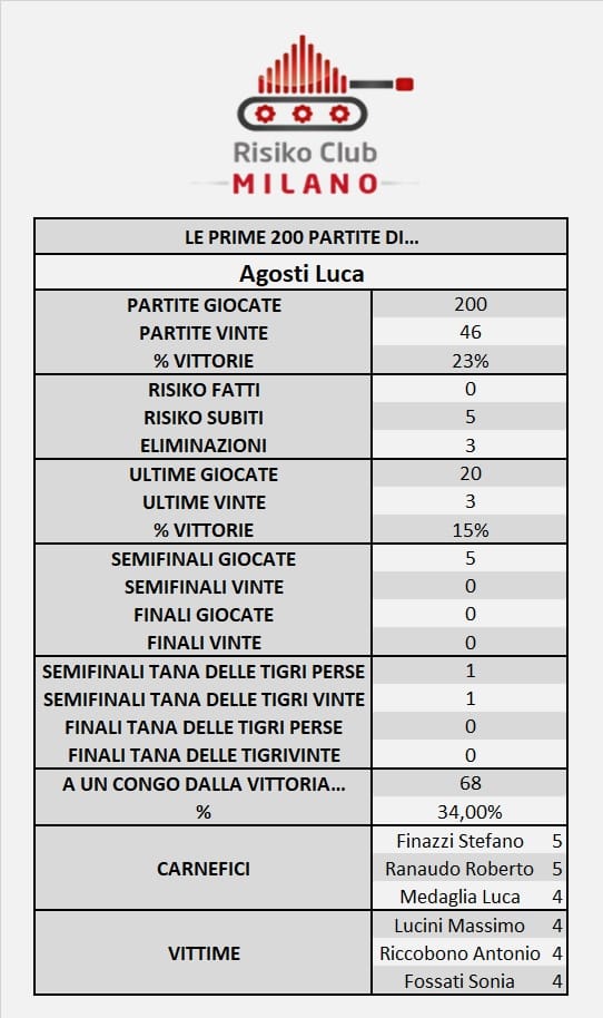 Nome:   AGOSTI 200.jpg
Visite:  685
Grandezza:  59.0 KB