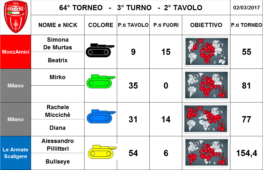 Nome:   2 tav.png
Visite:  203
Grandezza:  282.7 KB