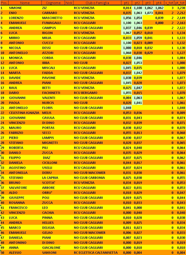 Nome:   Quarto Turno Classifica.jpg
Visite:  238
Grandezza:  411.3 KB