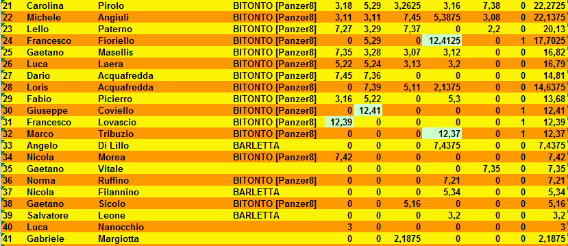 Nome:   classifica_turno_5_2.PNG
Visite:  175
Grandezza:  35.4 KB