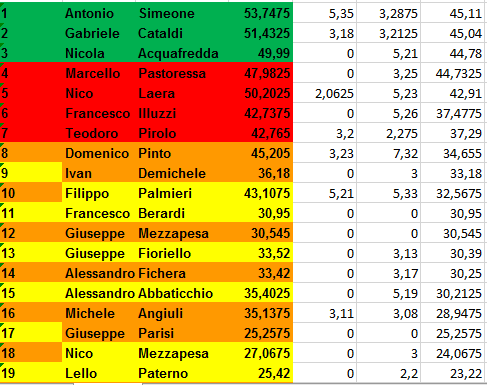 Nome:   classifica_finale_season_winteriscoming_1.PNG
Visite:  185
Grandezza:  26.0 KB