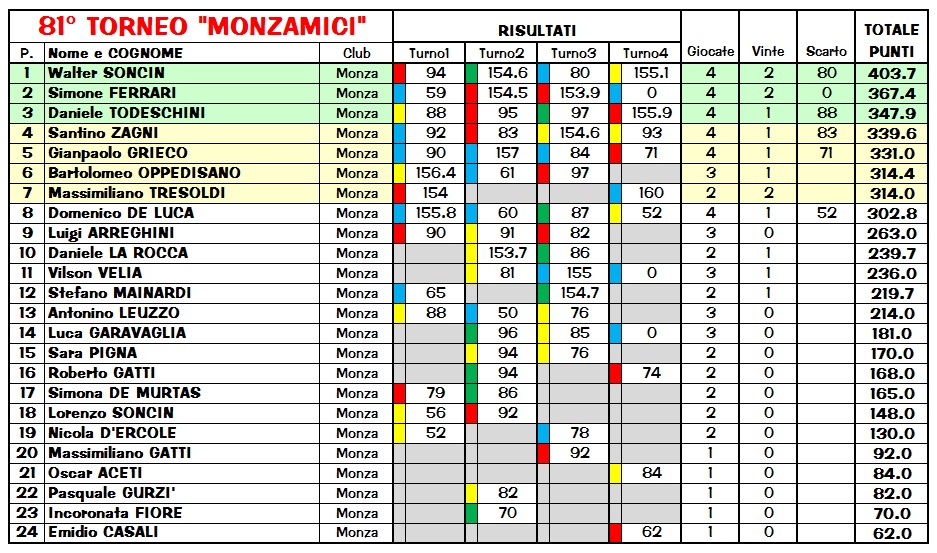 Nome:   Class4.jpg
Visite:  204
Grandezza:  270.2 KB