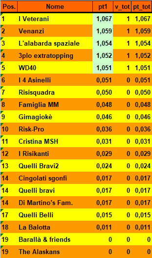 Nome:   20191117cla.png
Visite:  155
Grandezza:  22.4 KB