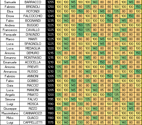 Nome:   SINGOLI 12B.png
Visite:  266
Grandezza:  21.5 KB