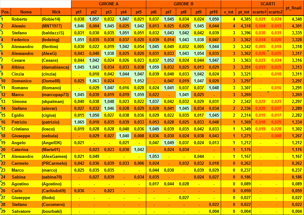 Nome:   20160517cla2.png
Visite:  182
Grandezza:  75.1 KB