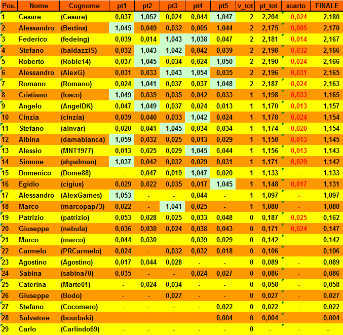 Nome:   20160517cla1.png
Visite:  198
Grandezza:  61.3 KB