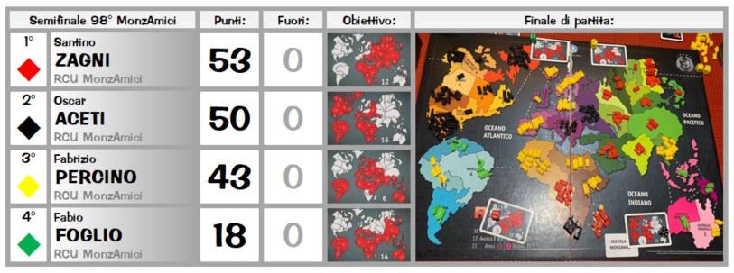 Nome:   Semifinale 98.jpg
Visite:  50
Grandezza:  110.6 KB