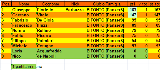 Nome:   classifica_europaLeague_turno_1.png
Visite:  178
Grandezza:  22.9 KB