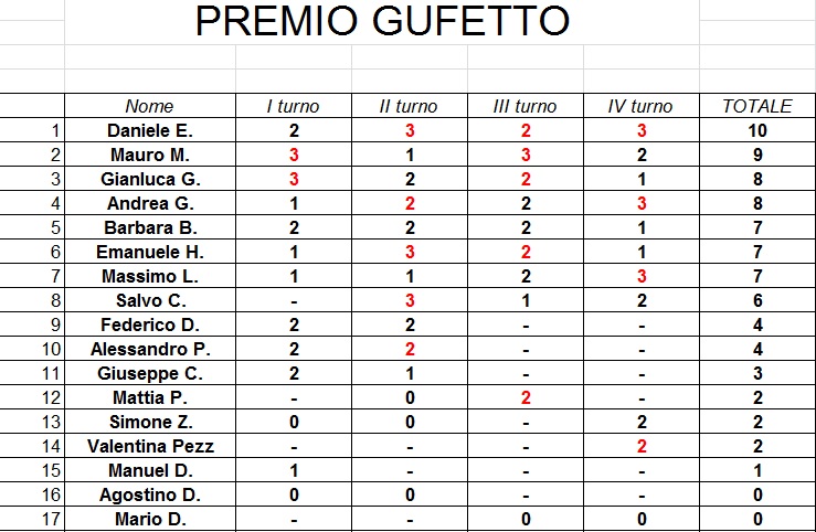 Nome:   Premio gufetto 4 t.jpg
Visite:  99
Grandezza:  117.4 KB