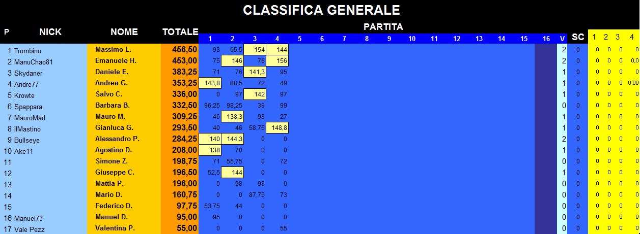 Nome:   Class generale 1.jpg
Visite:  100
Grandezza:  143.4 KB