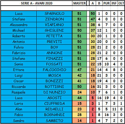 Nome:   SERIE A.PNG
Visite:  354
Grandezza:  31.1 KB