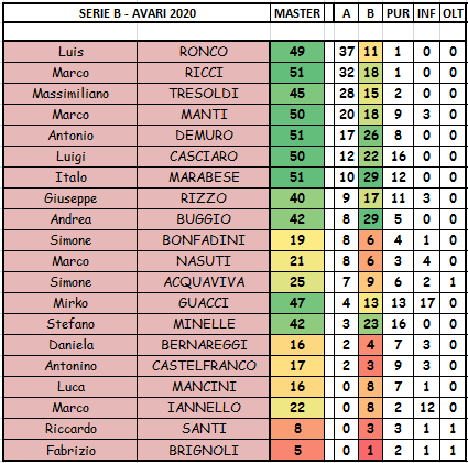 Nome:   SERIE B.PNG
Visite:  390
Grandezza:  33.4 KB