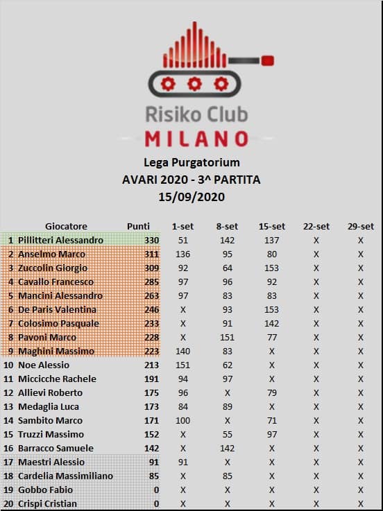 Nome:   PURGATORIO 3.jpg
Visite:  290
Grandezza:  46.6 KB