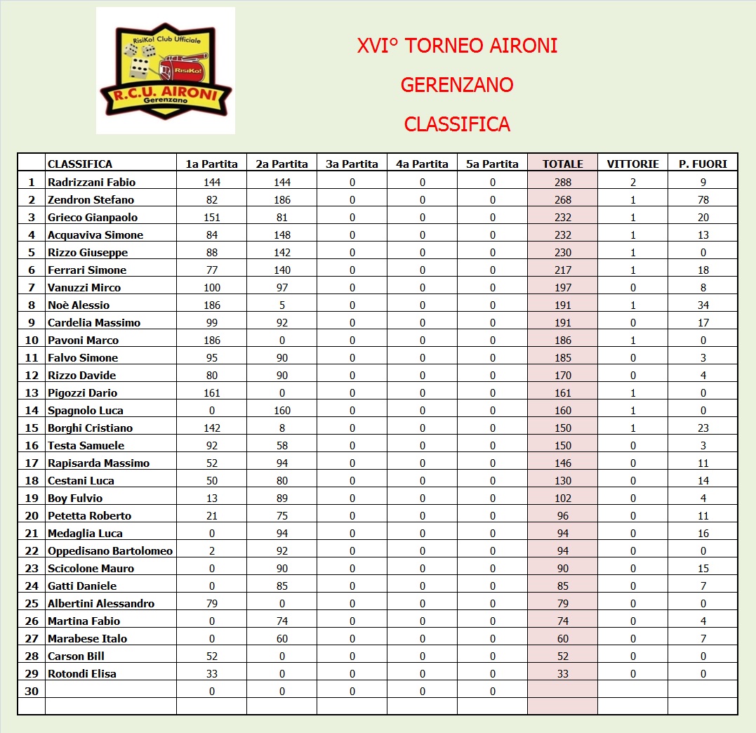 Nome:   classifica.jpg
Visite:  199
Grandezza:  327.7 KB