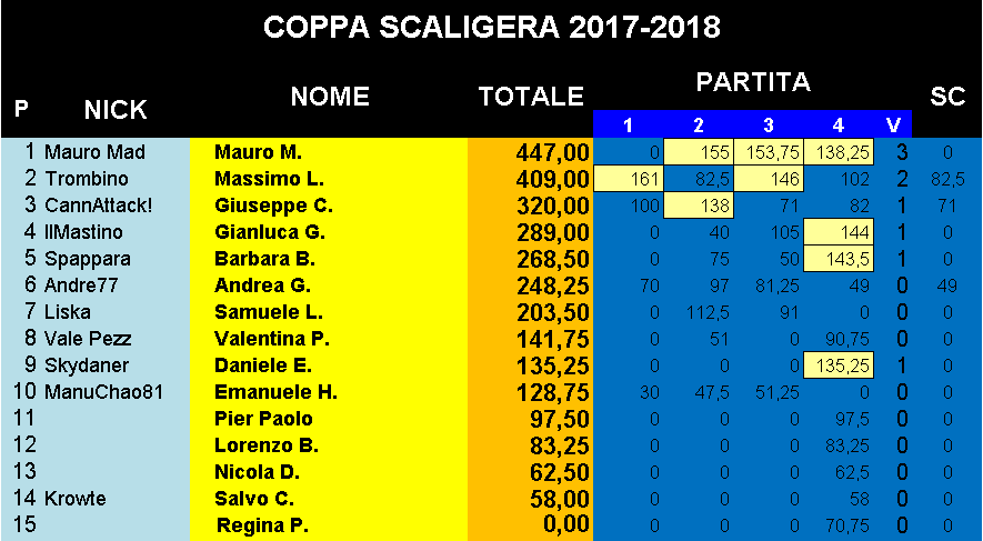 Nome:   ClassificaFinale_24042018_Coppa.png
Visite:  196
Grandezza:  30.5 KB