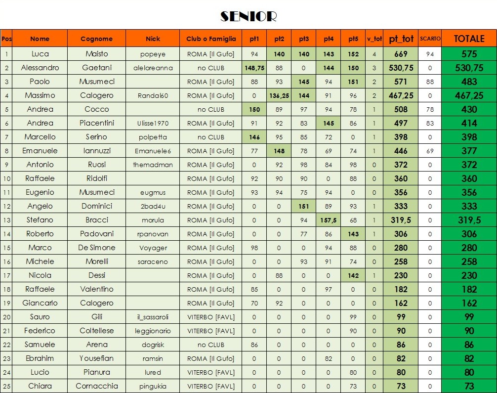 Nome:   class FINALE SENIOR.jpg
Visite:  202
Grandezza:  264.8 KB