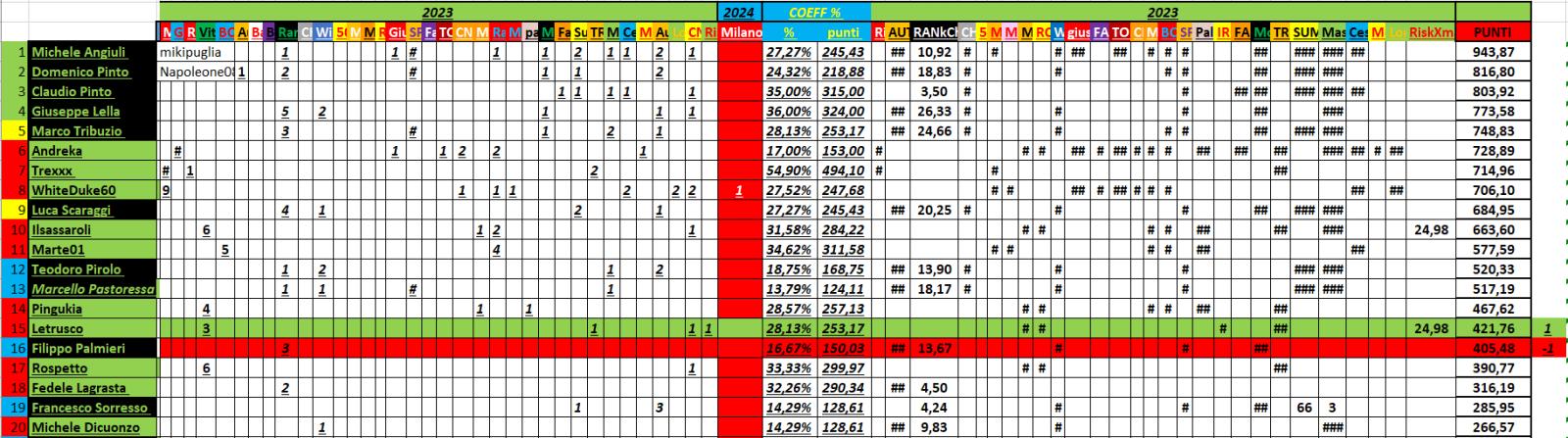 Nome:   01_12_2024_3_panzerRanking2024_.jpg
Visite:  91
Grandezza:  199.6 KB