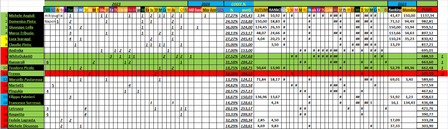 Nome:   01_26_2024_Top20_panzerRanking2024_.png
Visite:  87
Grandezza:  77.3 KB