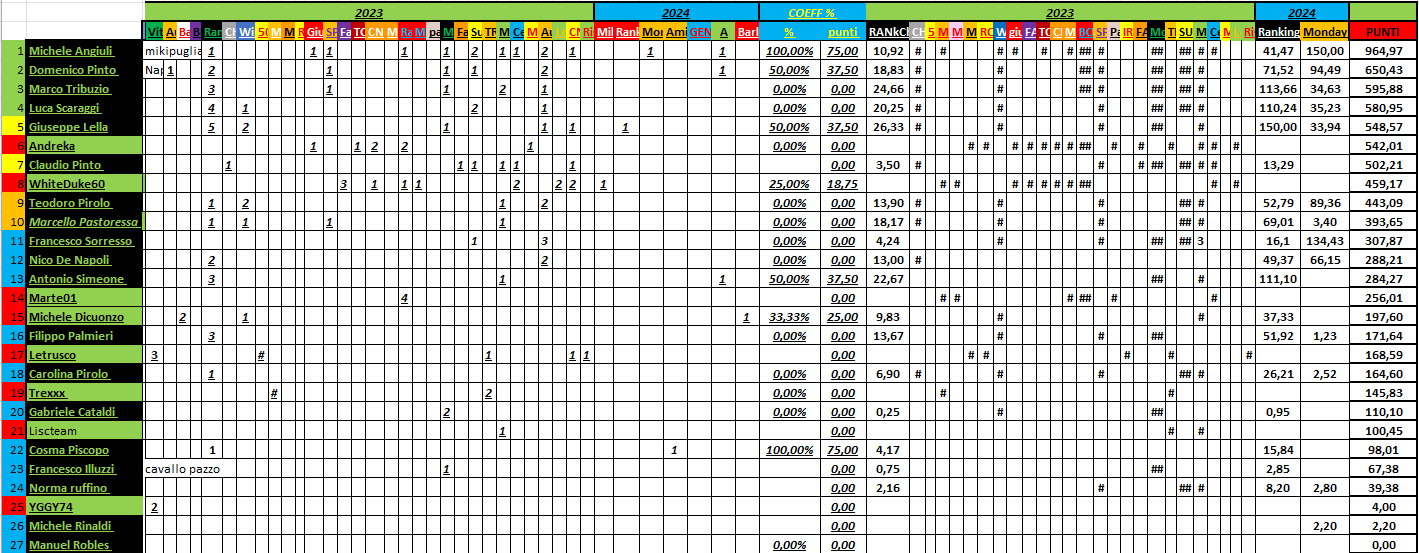 Nome:   02_02_2024_7_panzerRanking2024_.png
Visite:  74
Grandezza:  89.1 KB