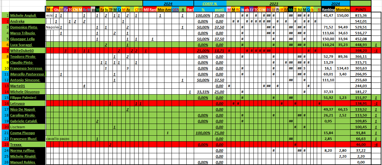 Nome:   02_13_2024_9_panzerRanking2024_.png
Visite:  66
Grandezza:  77.2 KB