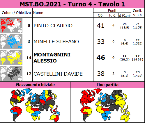 Nome:   MST.BO.2021.T4.TV1.png
Visite:  122
Grandezza:  90.5 KB