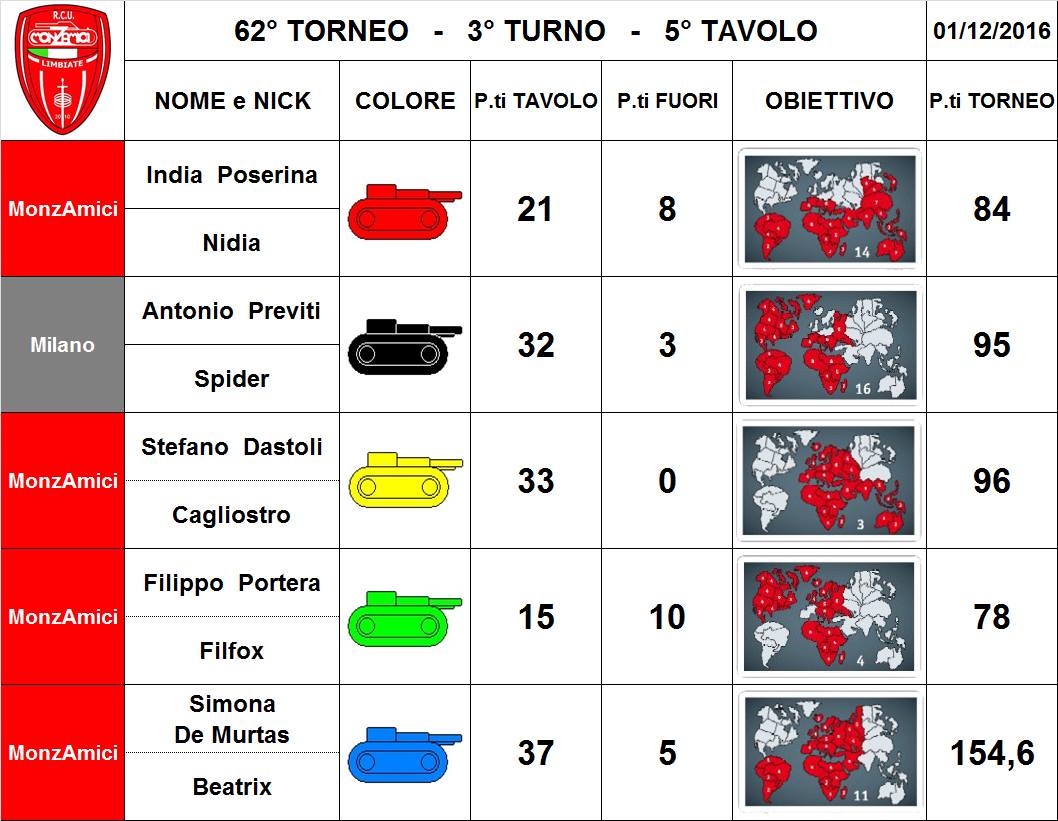 Nome:   62,3,5.jpg
Visite:  187
Grandezza:  113.4 KB