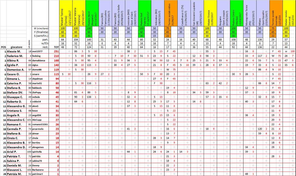 Nome:   ranking20171112.png
Visite:  333
Grandezza:  287.9 KB