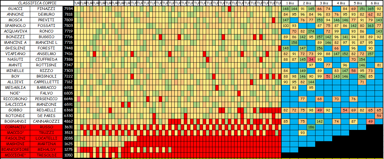 Nome:   COPPIE 6B.png
Visite:  155
Grandezza:  82.1 KB