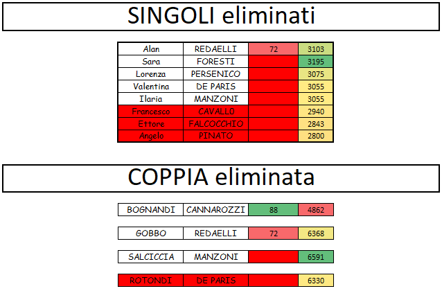 Nome:   7° live verdetto.png
Visite:  139
Grandezza:  23.3 KB