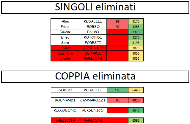 Nome:   8° live verdetto.png
Visite:  131
Grandezza:  22.9 KB