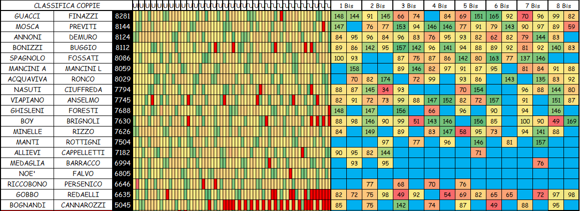 Nome:   COPPIE 8B.png
Visite:  135
Grandezza:  90.3 KB