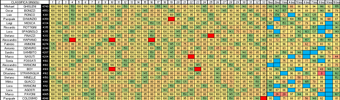 Nome:   SINGOLI 10B A.png
Visite:  110
Grandezza:  41.9 KB