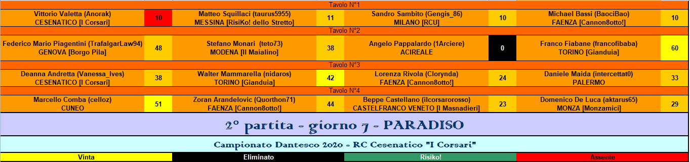 Nome:   RIS paradiso.PNG
Visite:  100
Grandezza:  39.3 KB