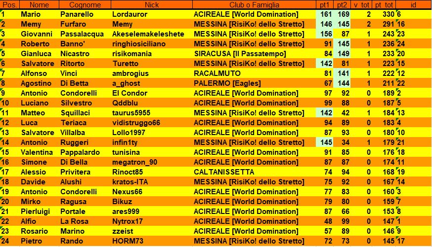 Nome:   classifica 2.JPG
Visite:  281
Grandezza:  187.0 KB