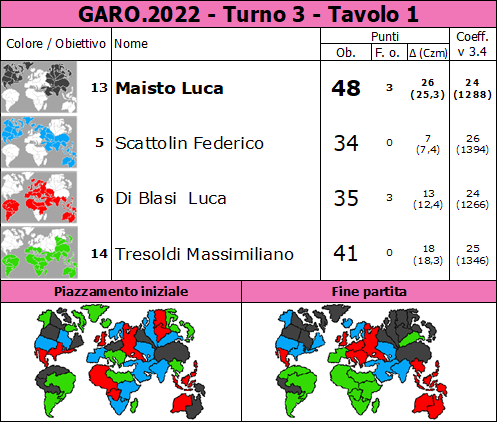 Nome:   GARO.2022.T3.TV1.png
Visite:  115
Grandezza:  94.8 KB