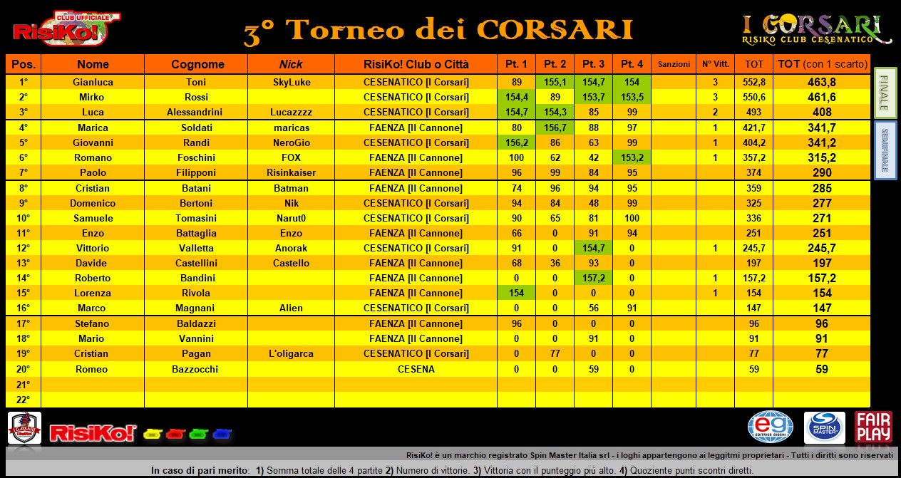 Nome:   class 4°.jpg
Visite:  119
Grandezza:  295.0 KB