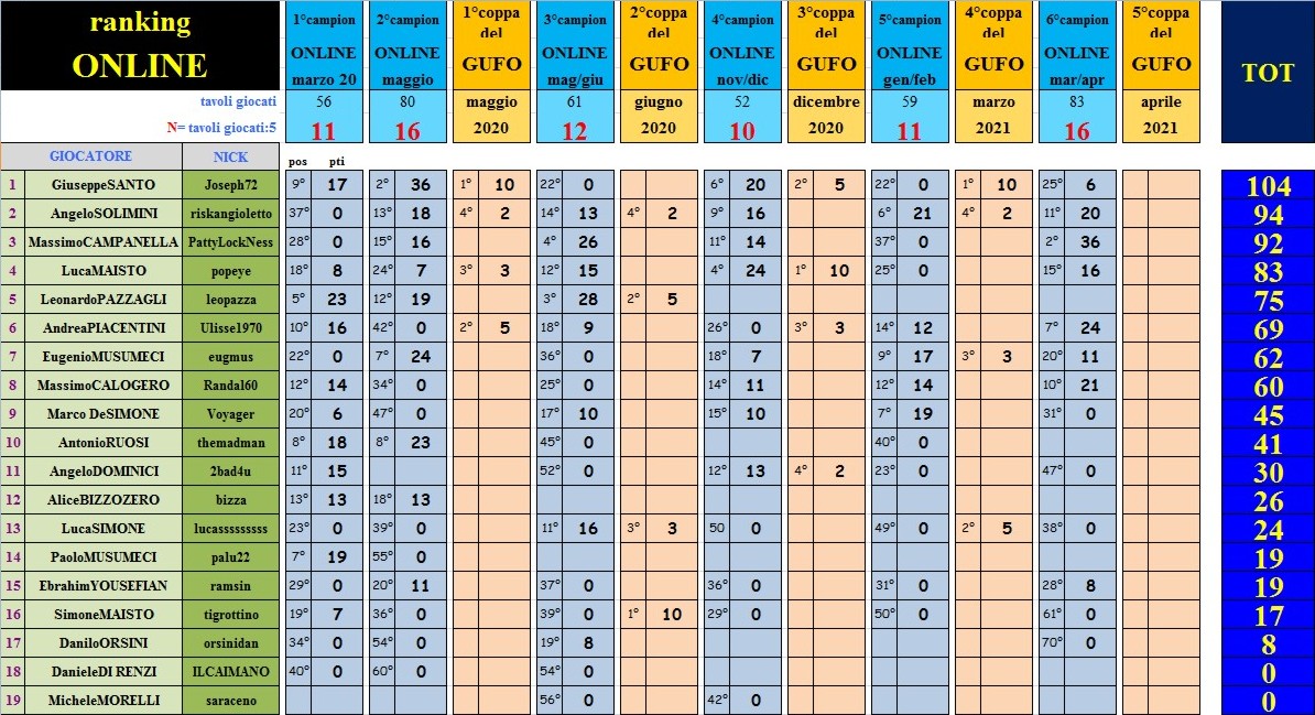 Nome:   al 6° campionato.jpg
Visite:  133
Grandezza:  273.6 KB