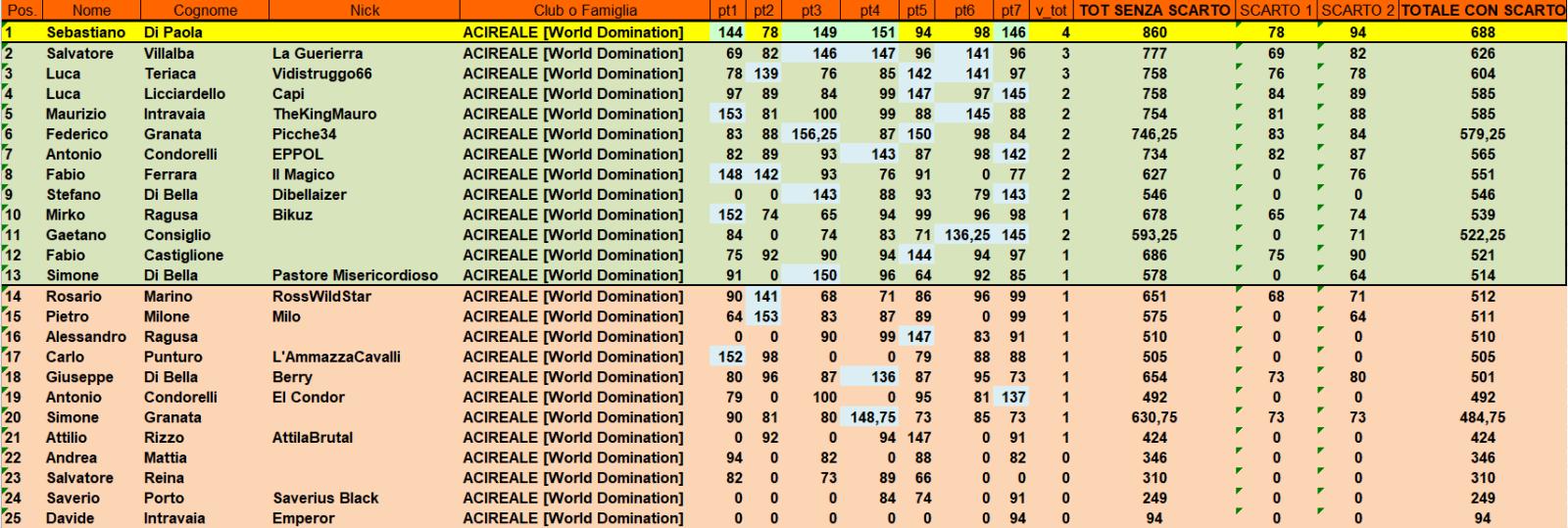 Nome:   cl7.jpg
Visite:  39
Grandezza:  181.8 KB