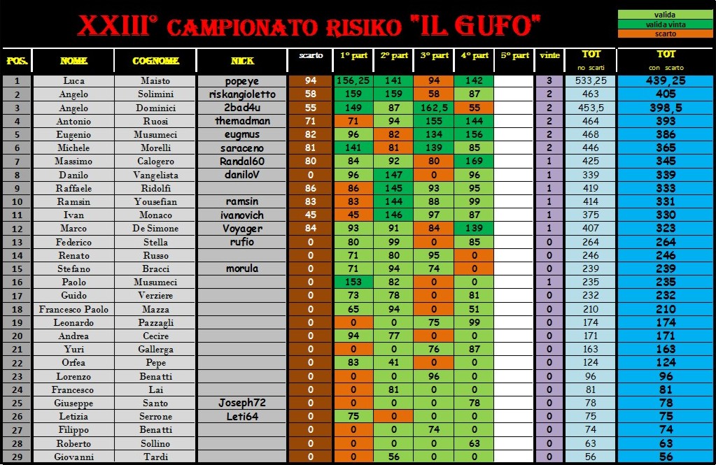 Nome:   alla 4° giornata.jpg
Visite:  110
Grandezza:  242.3 KB