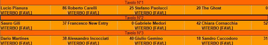 Nome:   tavoli 5 turno.png
Visite:  155
Grandezza:  11.5 KB