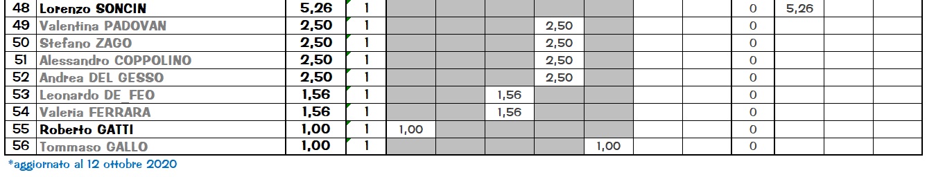 Nome:   Ranking3parte.jpg
Visite:  388
Grandezza:  104.9 KB