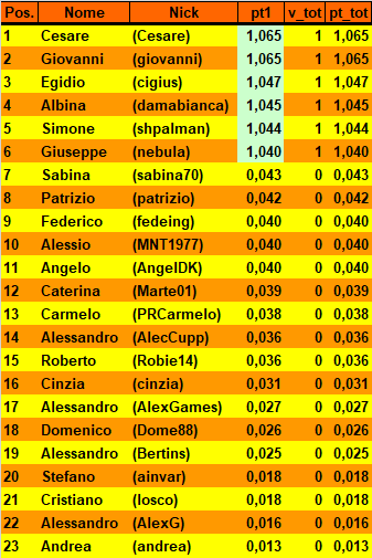 Nome:   20180109cla.png
Visite:  354
Grandezza:  22.9 KB