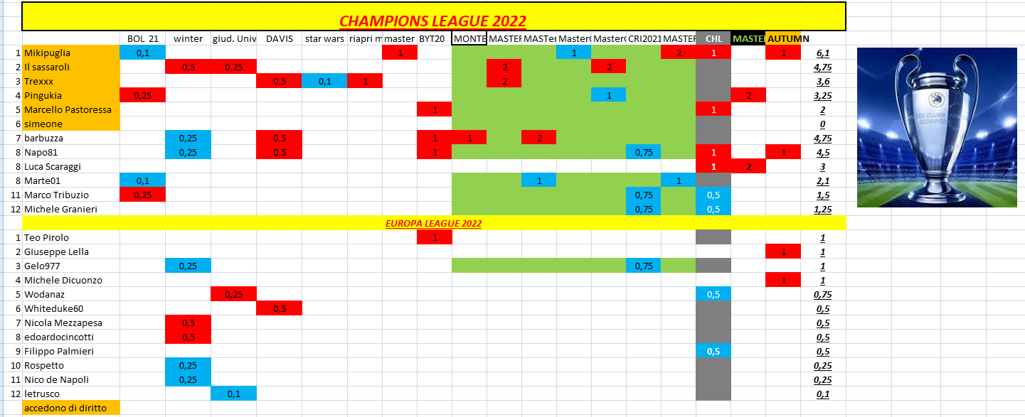 Nome:   classifica_2021_12_22.png
Visite:  187
Grandezza:  158.0 KB