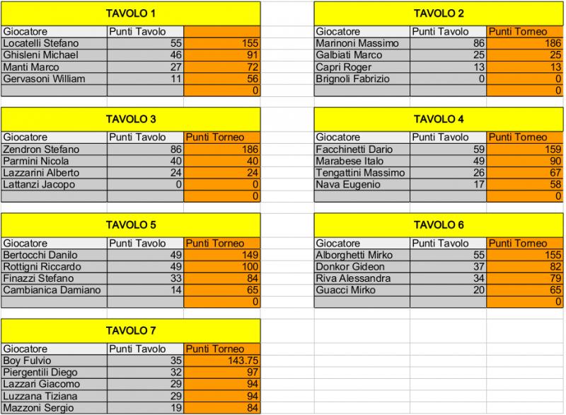 Nome:   Risiko_34Torneo - 4turno.jpg
Visite:  178
Grandezza:  100.4 KB