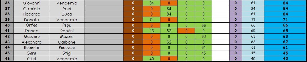 Nome:   class con scarto B.jpg
Visite:  164
Grandezza:  72.6 KB