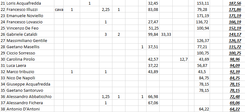 Nome:   #PanzerRanking2019_21_3.PNG
Visite:  181
Grandezza:  32.1 KB